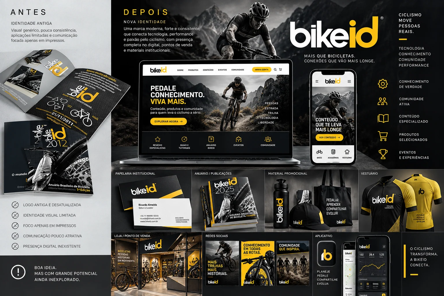 Painel visual bikeID com publicações, marca e experiência digital
