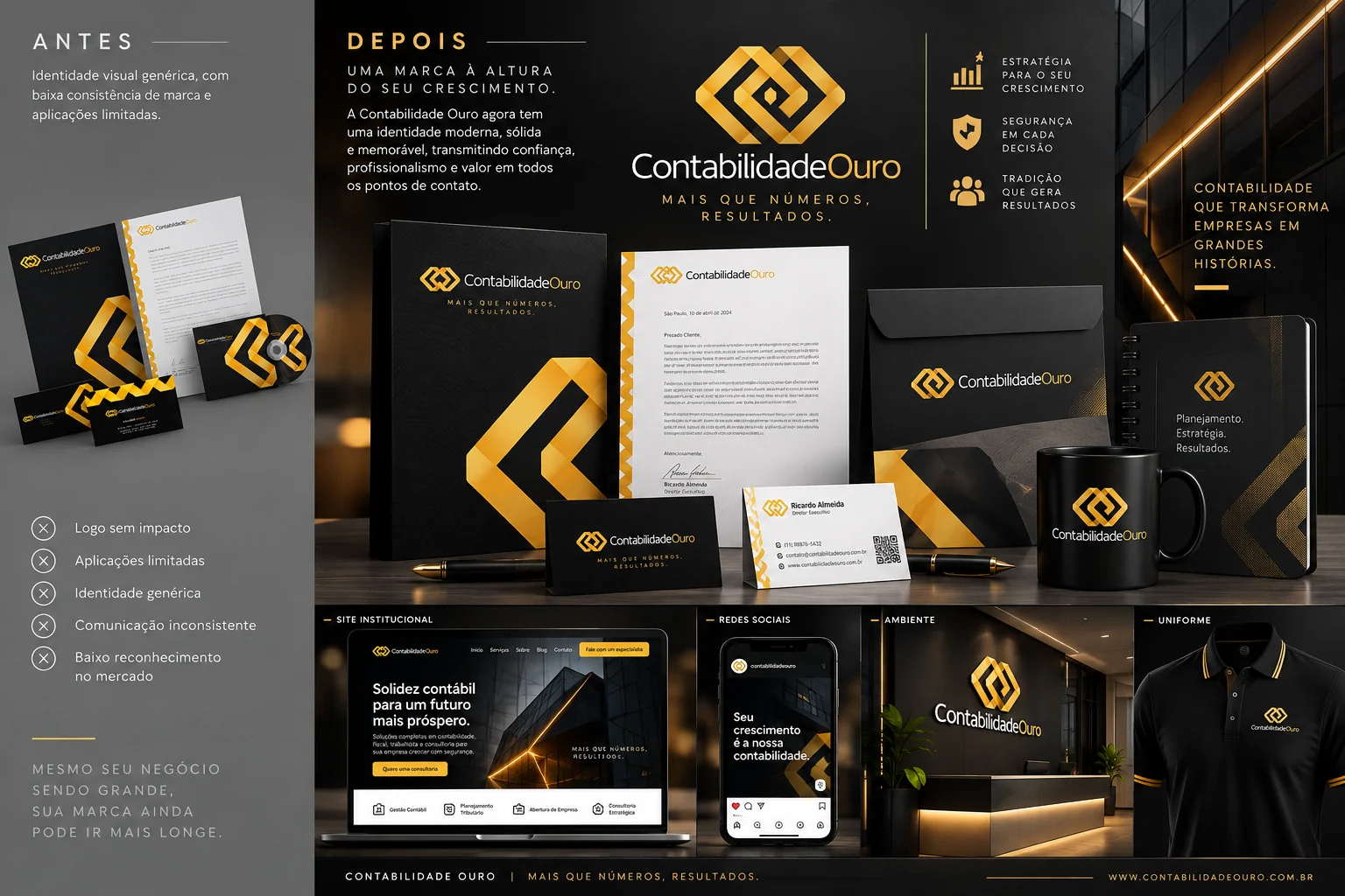 Painel visual Contabilidade Ouro com identidade e website
