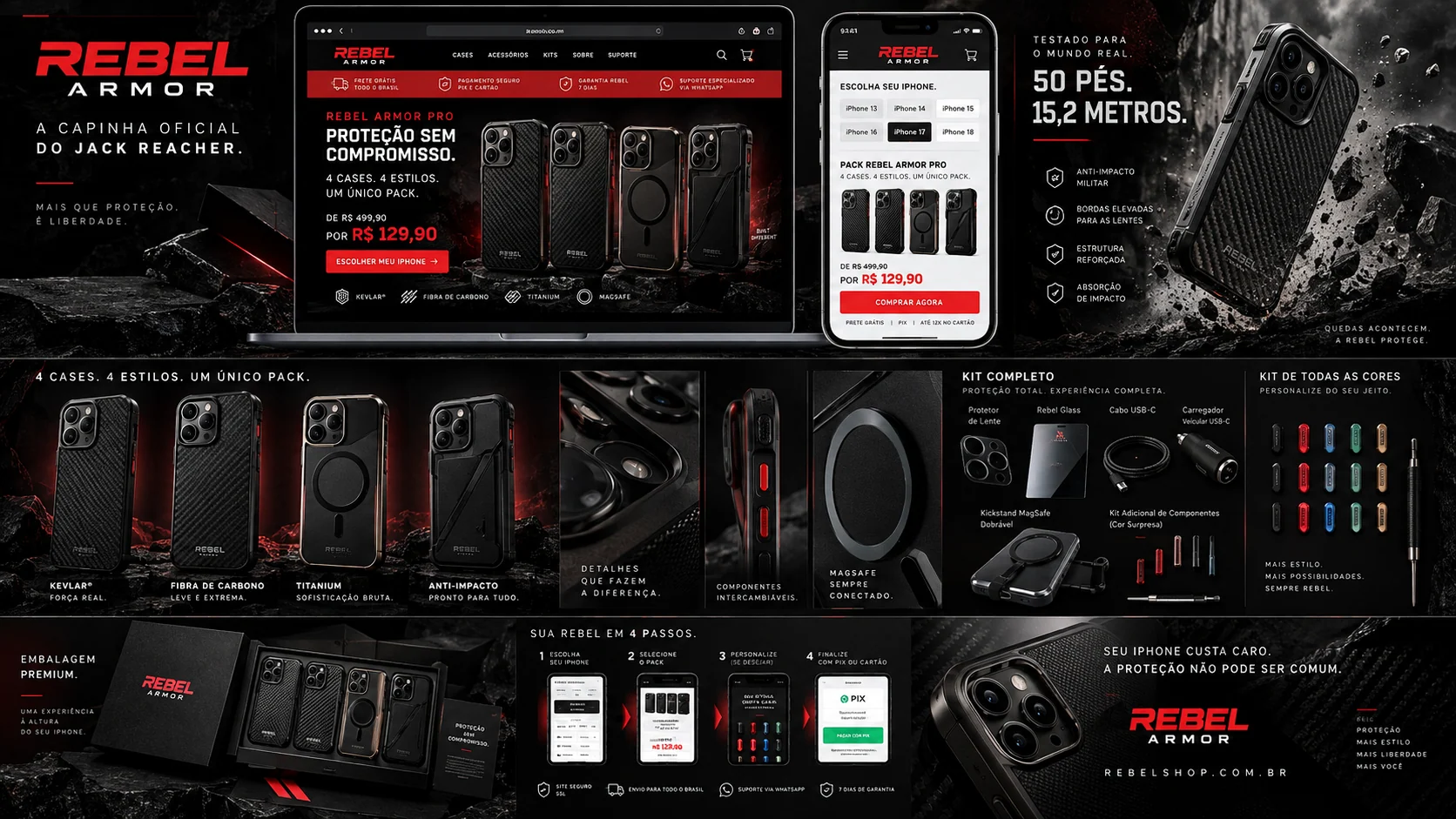 Painel visual Rebel Armor com interface de e-commerce